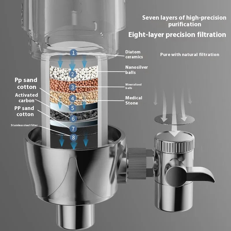 Ceramic water filter element for direct attachment to a kitchen faucet.