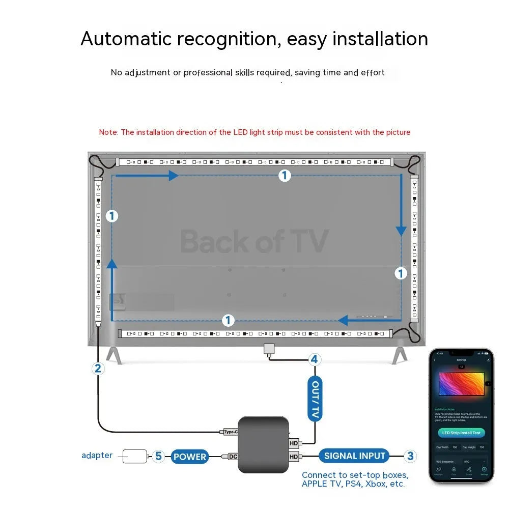 Intelligent TV background light strip with waterproof plastic construction in three measured lengths
