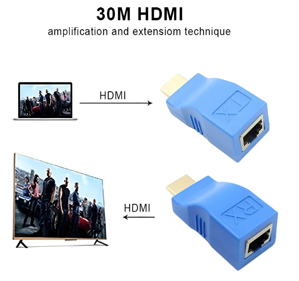 HDMI extender transmitter and receiver kit for extending 1080p signals up to 30m using Cat-6 cable.