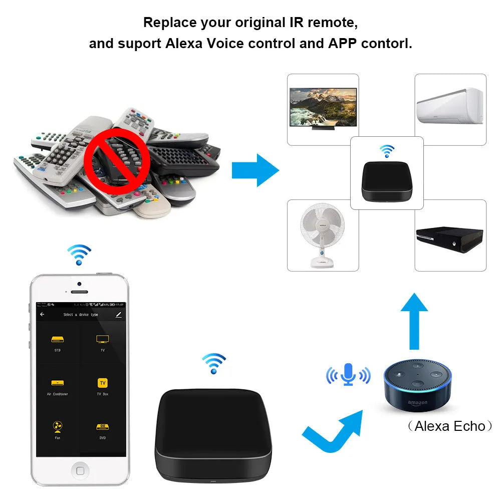Black universal infrared remote control with voice control and WiFi connection.
