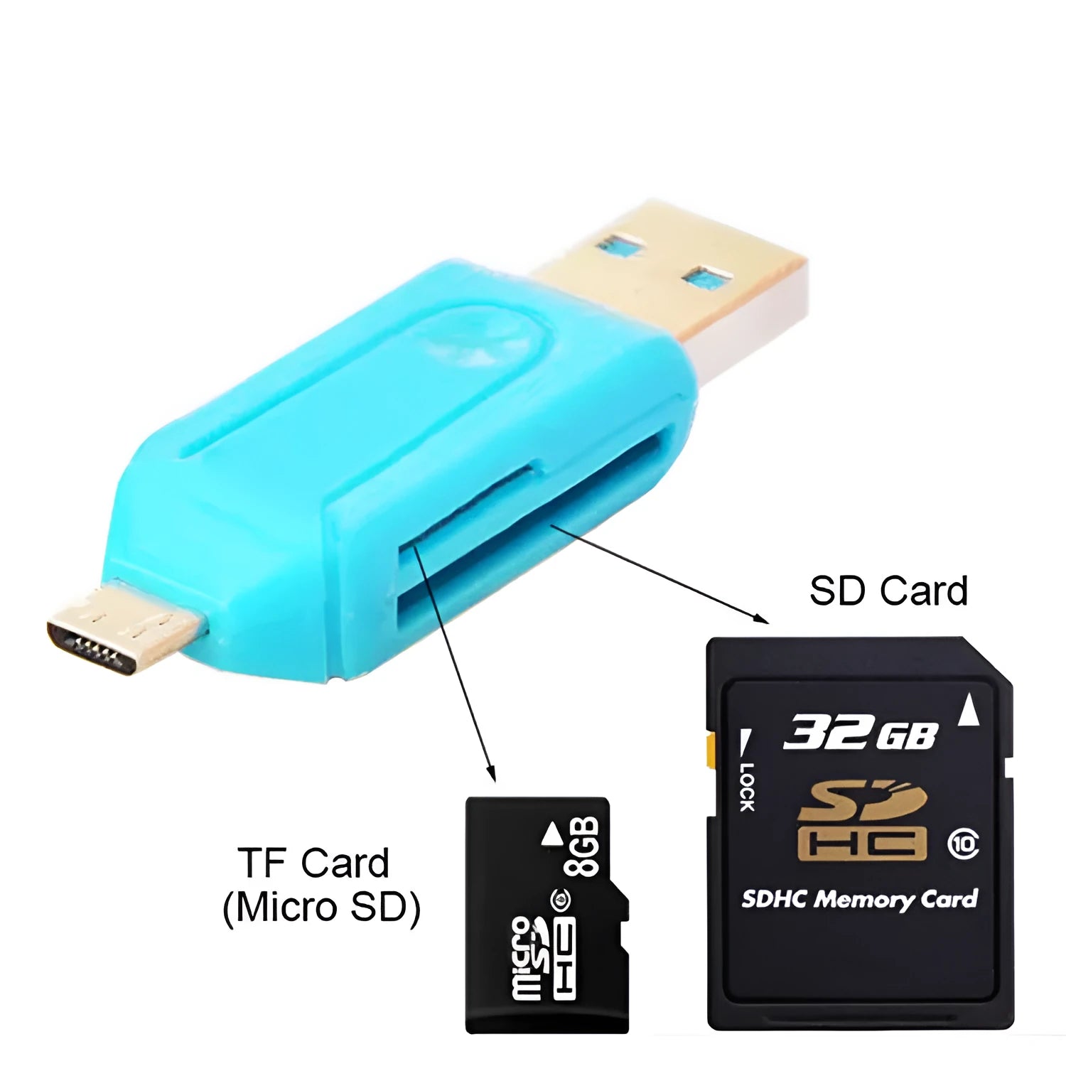 OTG dual-purpose card reader for Android phones and computers with SD and TF memory card support