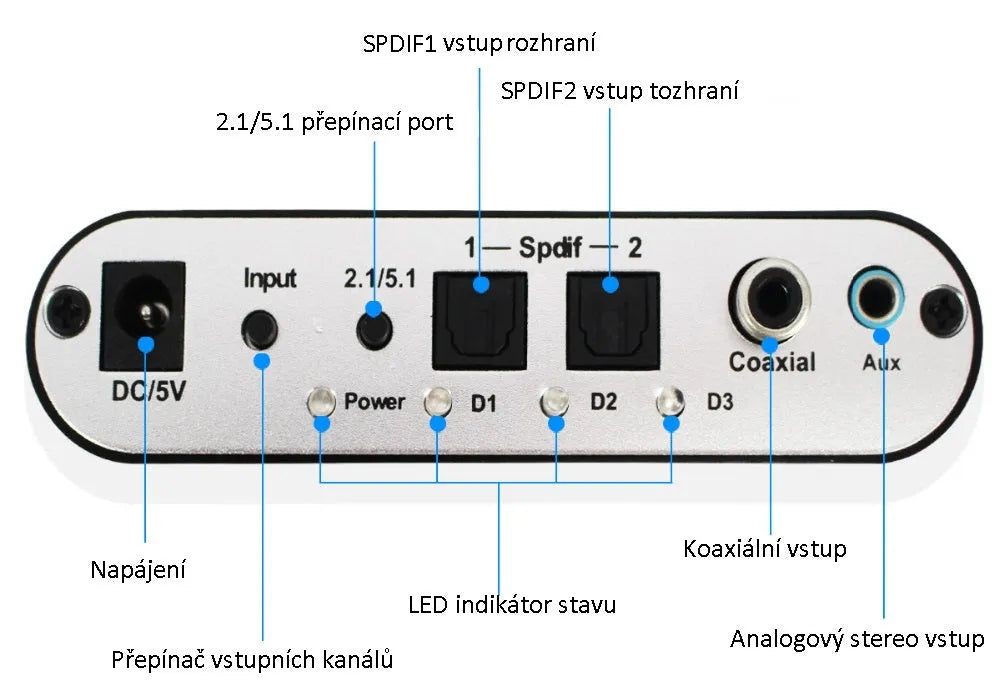 Black DTS Dolby Digital audio decoder with optical, coaxial, and analogue input ports on the rear panel.