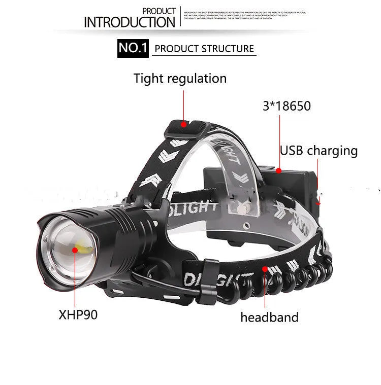 Black aluminium alloy USB rechargeable headlight with telescopic zoom front and power display.