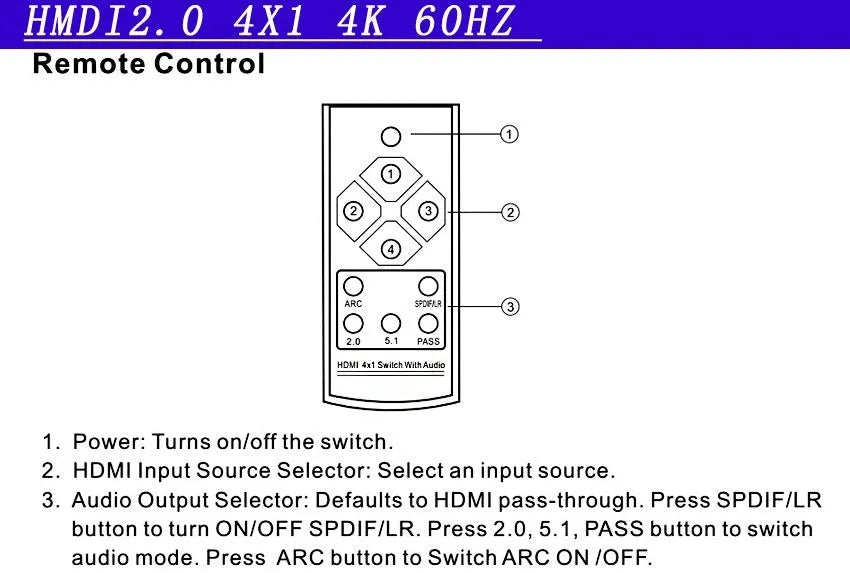 Black HDMI audio video switch unit with remote control for four input sources.