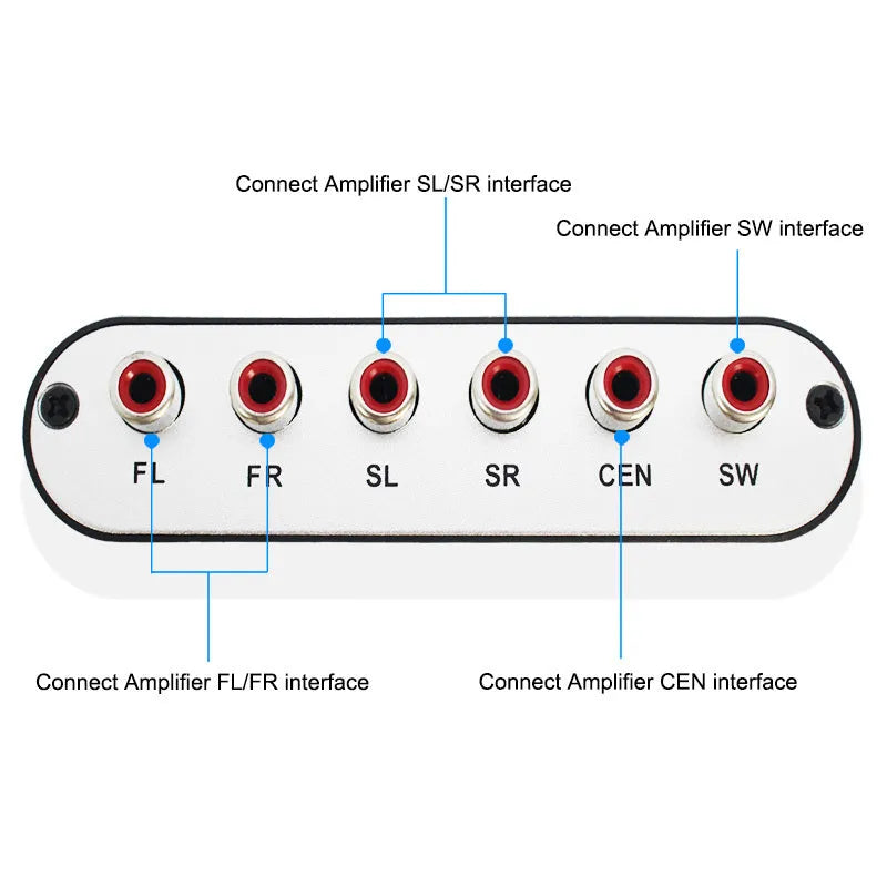 Black DTS Dolby Digital audio decoder with optical, coaxial, and analogue input ports on the rear panel.