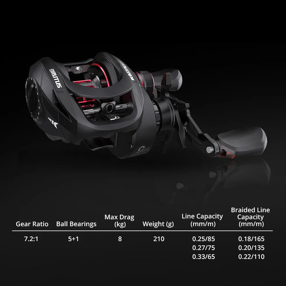 Drip Wheel Lure Fishing Reel kit showing left hand and right hand wheel options