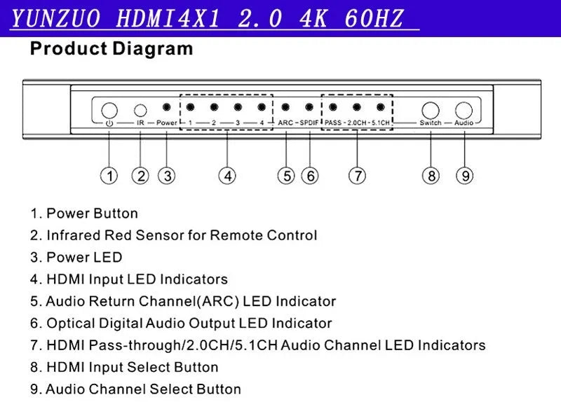Black HDMI audio video switch unit with remote control for four input sources.
