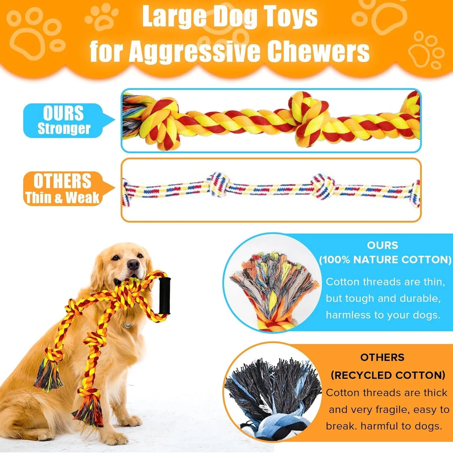 Blue and yellow 62cm long cotton rope dog toy with a handle for tug of war.